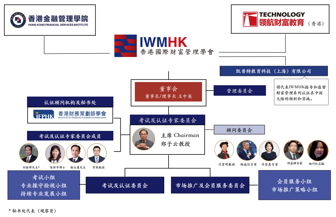 香港国际财富管理学会- 我的网站